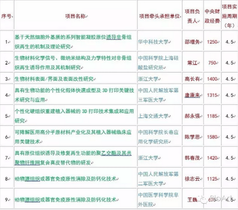 农业规划项目资料清单撰写指南，实证解答、解释与落实（VR版）