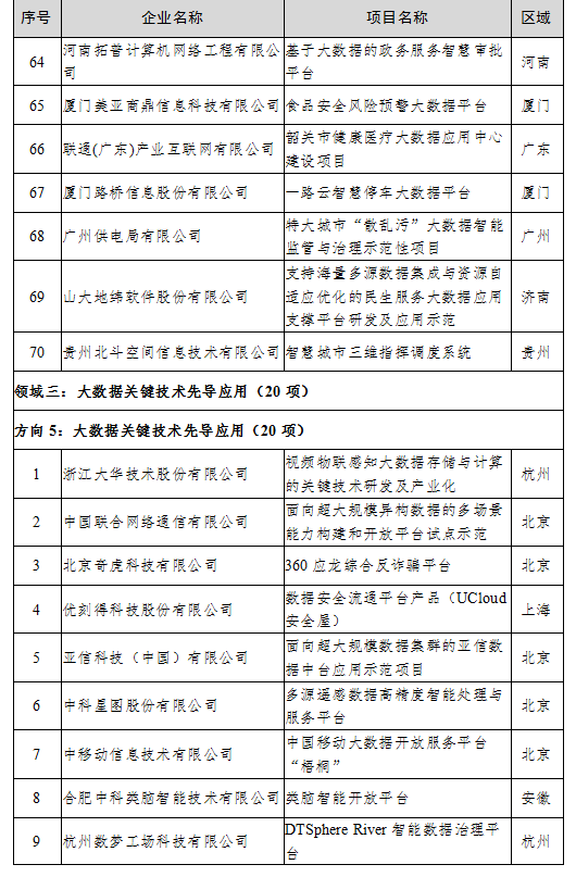 农业规划项目资料清单表填写指南与效率资料解读手册，精英版4.346