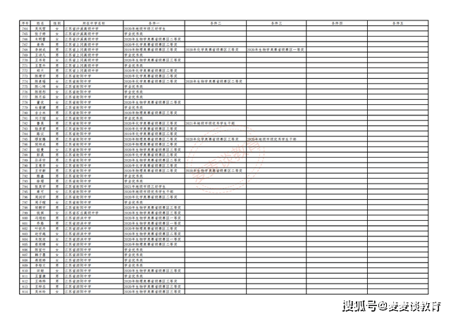 农业规划项目资料清单表填写指南，权威解答、解释与落实指导