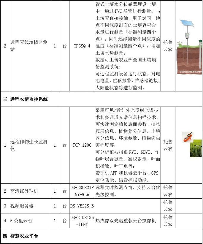 农业规划项目资料清单表格下载，助力农业现代化发展的数据资料详解与落实探索