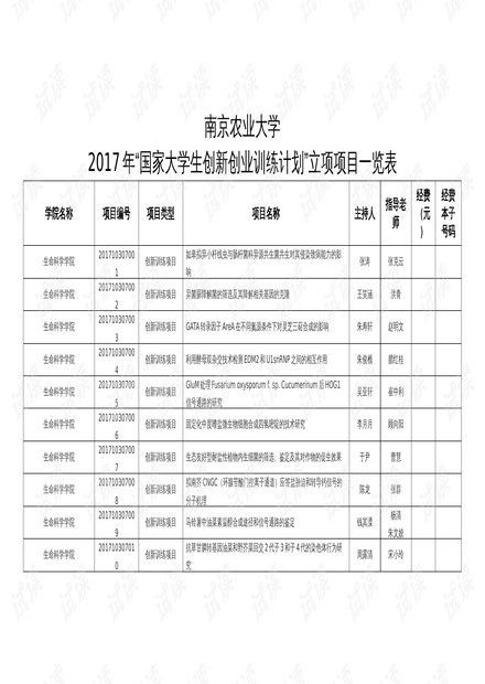 农业规划项目资料清单详解，表格、图片与高效解答解释落实指南_运动版编号解析