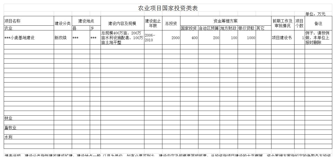 农业规划项目资料清单表格模板图与界面版科技成语分析的重要性及落实策略