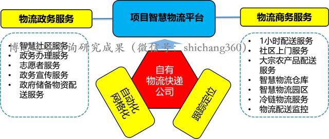 农业规划项目类型概览及最新答案解释落实指南（免费版8.44）