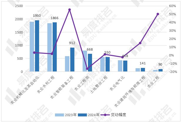 农业规划项目工程类型及其重要性决策资料解读与落实指南_储蓄版 5.466解读