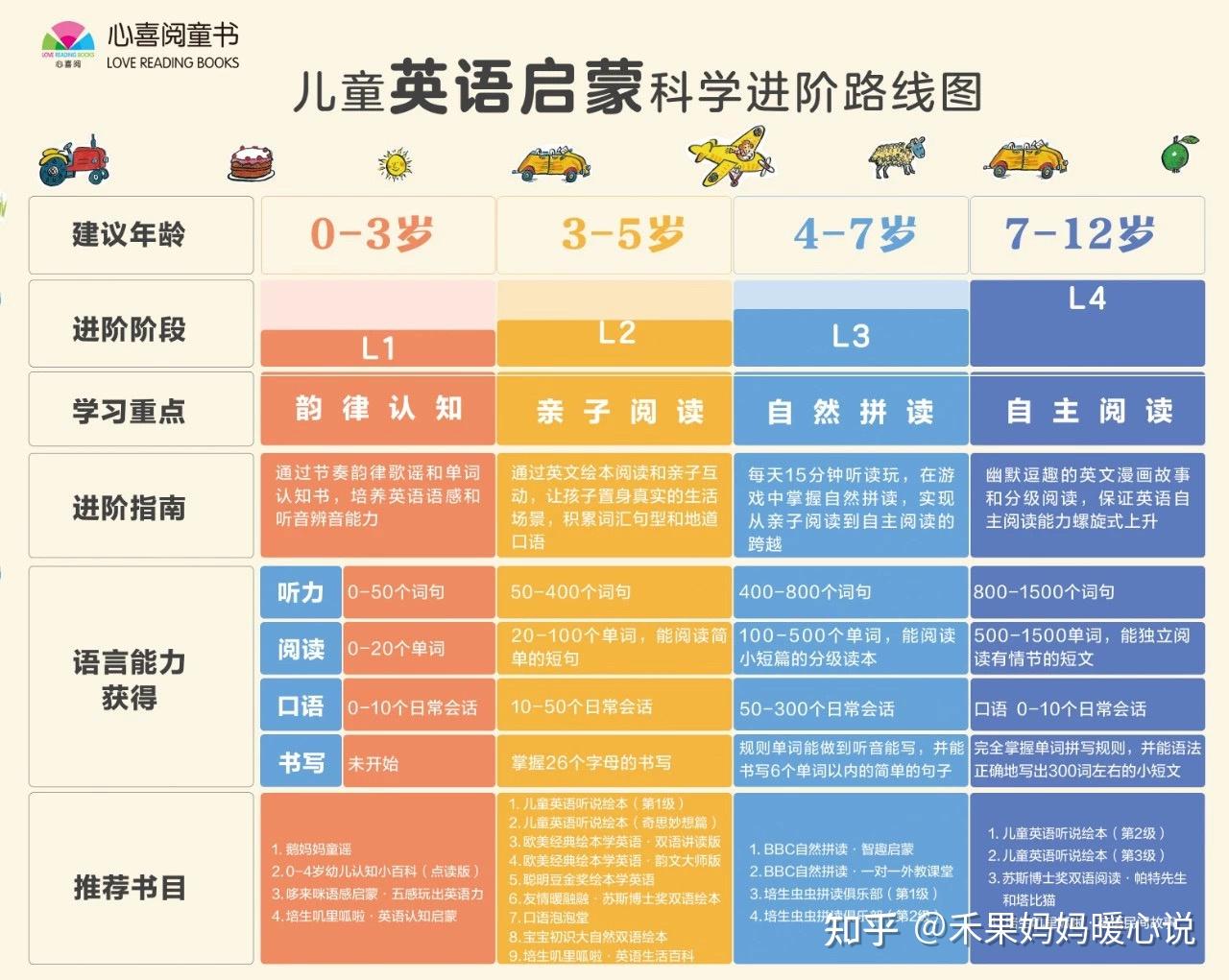 言如玉 第7页