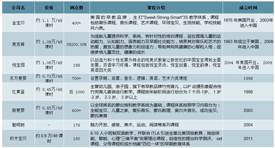 早教机构管理归属与部门监管效率探讨，精英版资料详解与落实策略