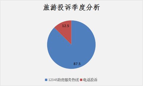 旅游投诉热线升级，全天候畅通无阻，科技成语助力界面版升级至3.463