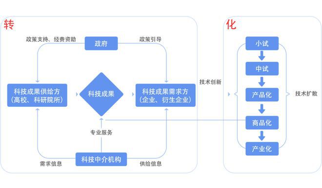 科技成果鉴定流程全面解读，从理论到实践的详细指导