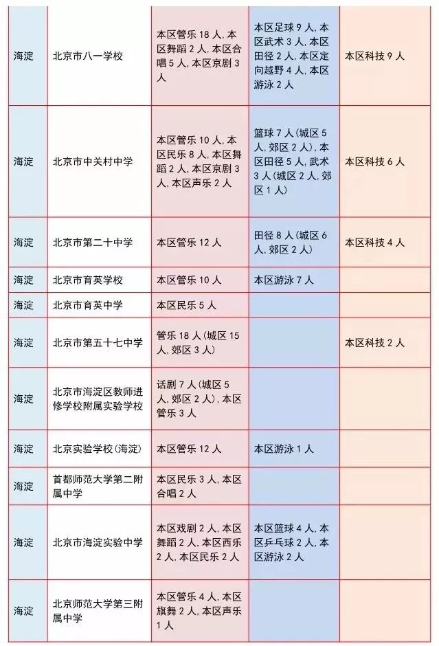 共清欢 第6页