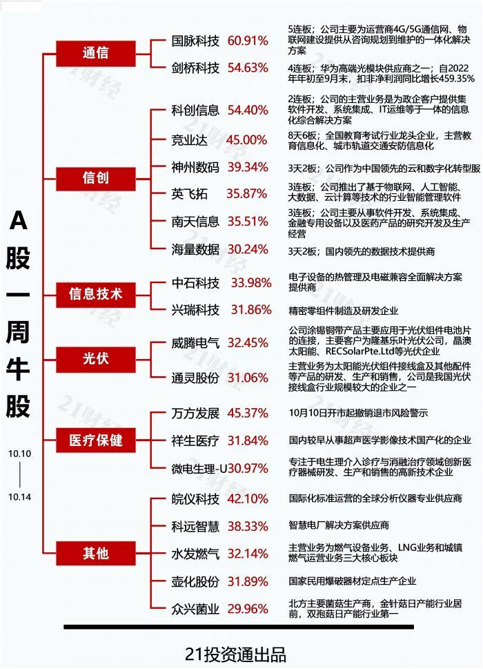 科技股票核心板块解析与内涵精选，尊贵版指南8.55