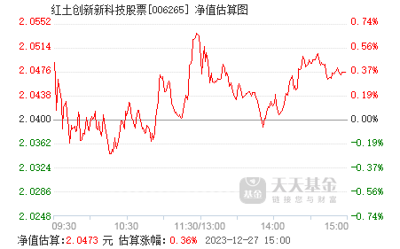 科技股概览及主要股票科技成语深度解读_创意版报告 5.434