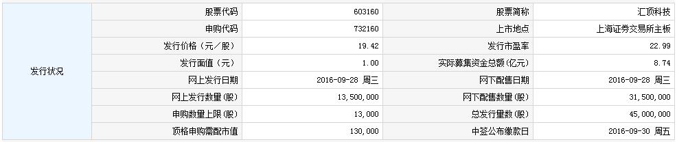 汇顶科技股股票背后的力量与价值解析，数据驱动视角下的社交版探讨（6.738）