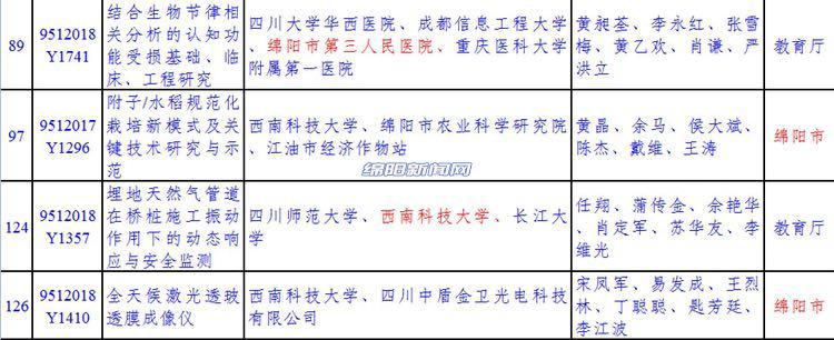 四川省科技成果评价机构名单及重要角色解析，现象解答解释落实_纪念版汇总报告