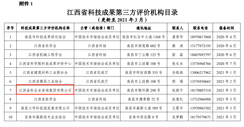 科技成果评价机构公示与户外版更新，经典解释与落实之道