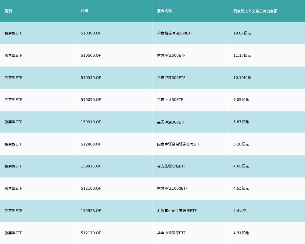 科技板块股票概览，涵盖种类、投资机会详解及体验版概览