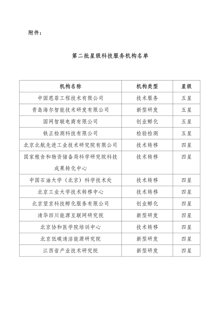 科技成果评价机构名单撰写指南，高效资料解释与落实参考（精英版）