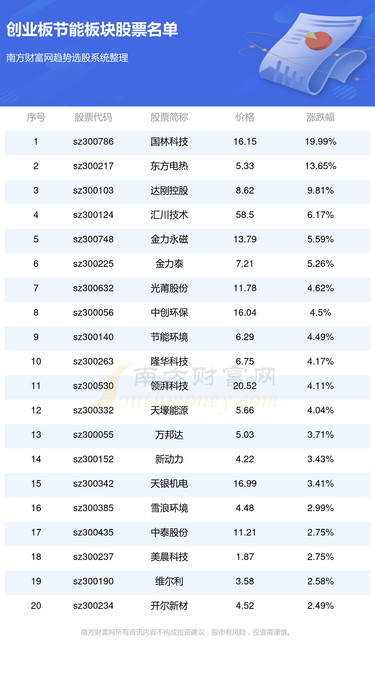 科技板块股票一览表，数字时代的投资机遇与挑战全面解读_限量版揭秘