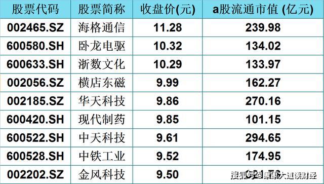 5元以下科技股票概览，探寻潜力与价值洼地的高效策略