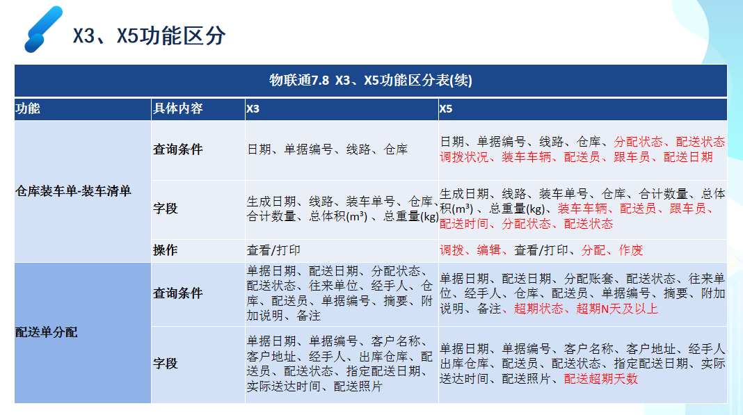 醉若尘 第6页