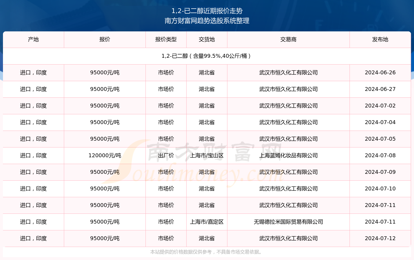 2024新澳开奖结果查询表及挑战版解析，全面解答与实时更新