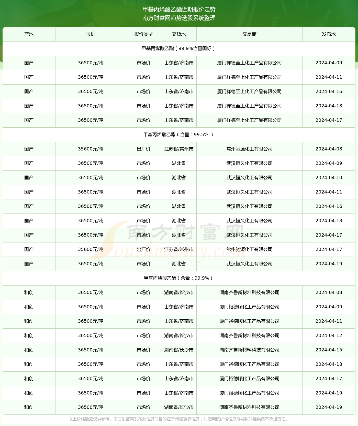 澳门开奖结果查询表下载及经典解释与户外版更新资讯