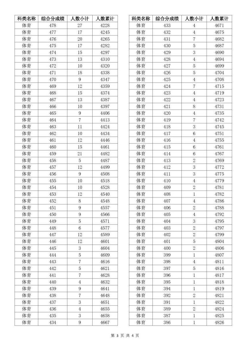 新澳开奖结果及记录表，解答、解释与落实_限量版号码33.44.45