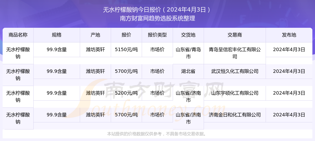 新澳2024年精准资料探索版第32期，数据资料详解与落实行动指南