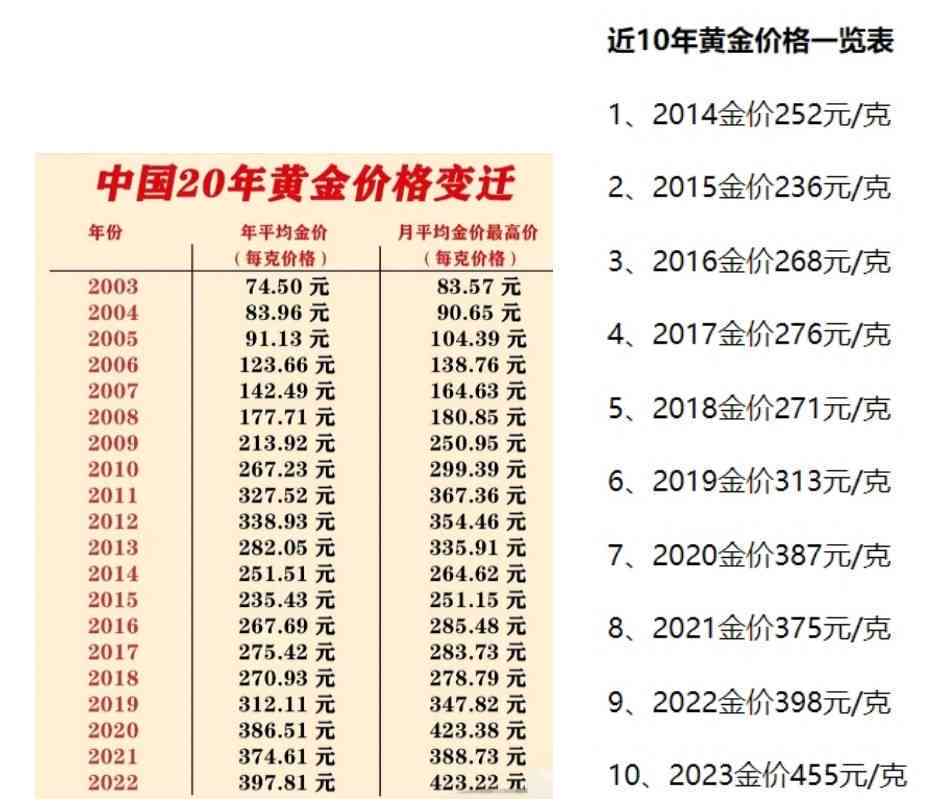 黄金未来趋势预测，科技成语分析与展望_HD3.866