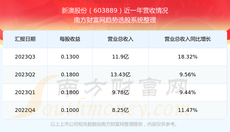 新澳开奖结果资料查询与HD3.863科技成语分析落实报告