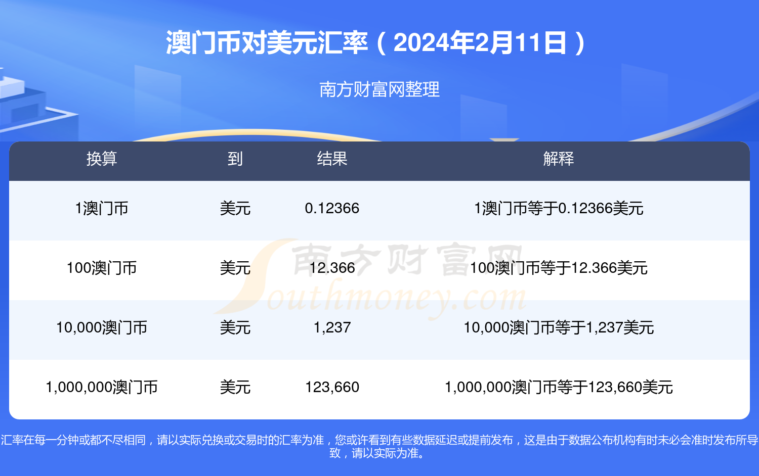 澳门开奖结果记录查询权威解答解释落实_尊享版最新数据