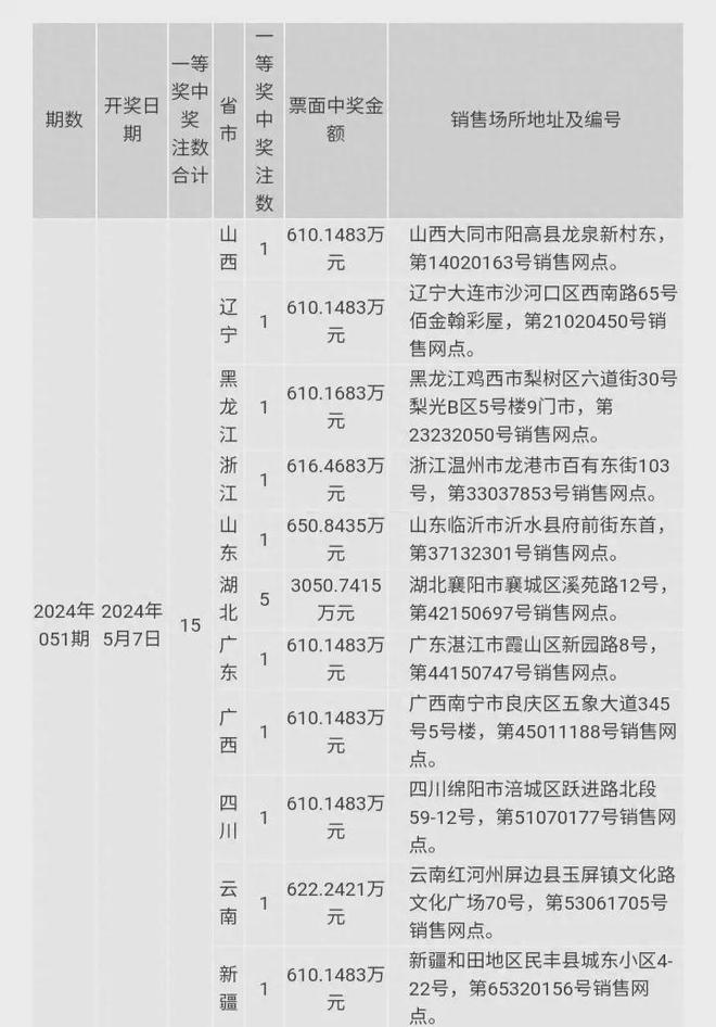 澳门开奖结果相关信息的标题，警惕虚假澳门开奖结果，避免陷入犯罪陷阱