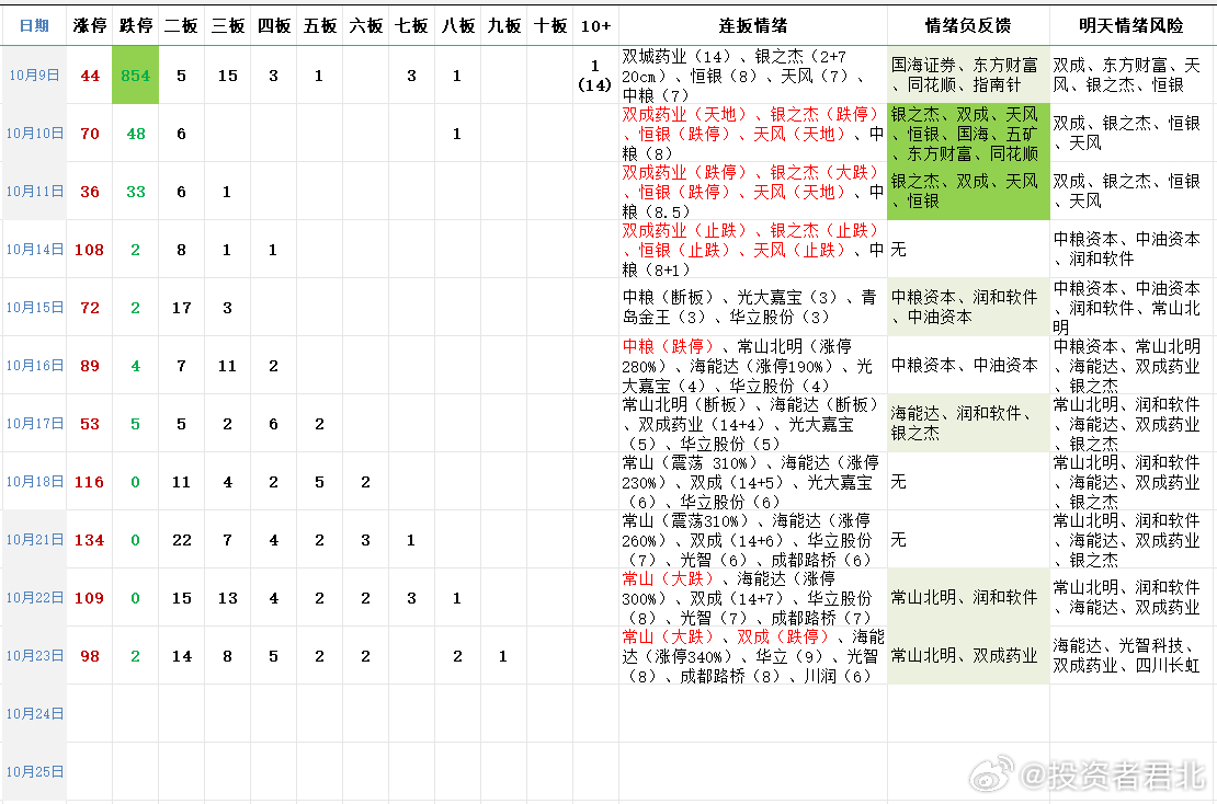 2024免费资料精准一码，严密解答解释落实_更新版33.72.32