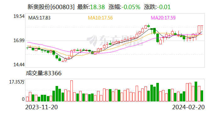 新奥门天天开奖资料大全，最新核心解答落实_社交版2.293