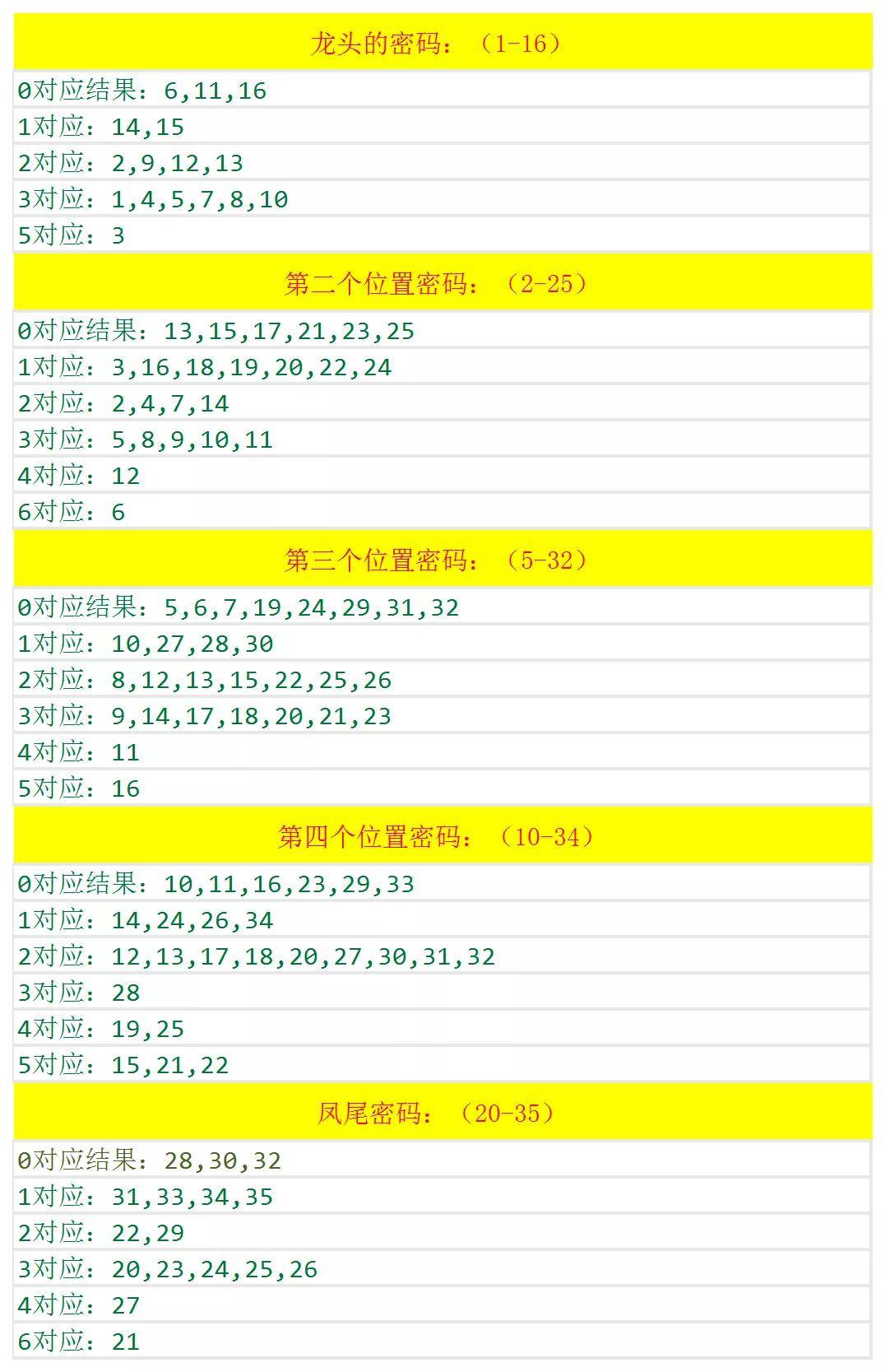 澳门六开奖结果2024开奖记录查询，科技成语分析落实_创意版2.832