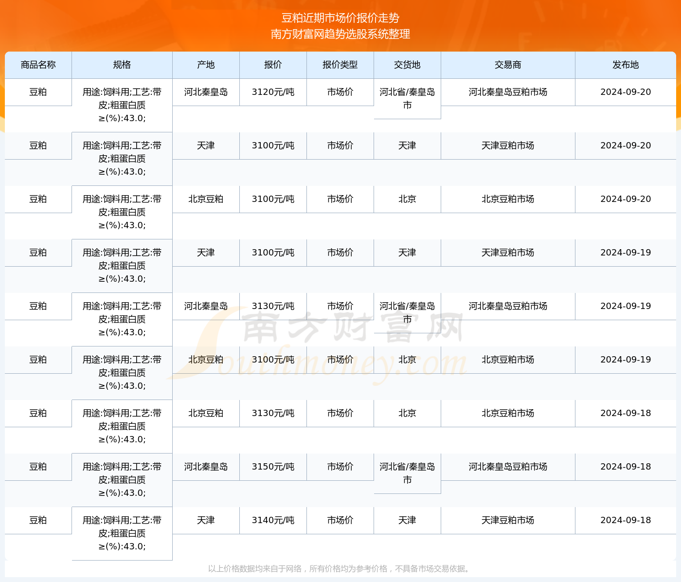 2024年正版资料免费大全功能介绍，最新核心解答落实_社交版2.299