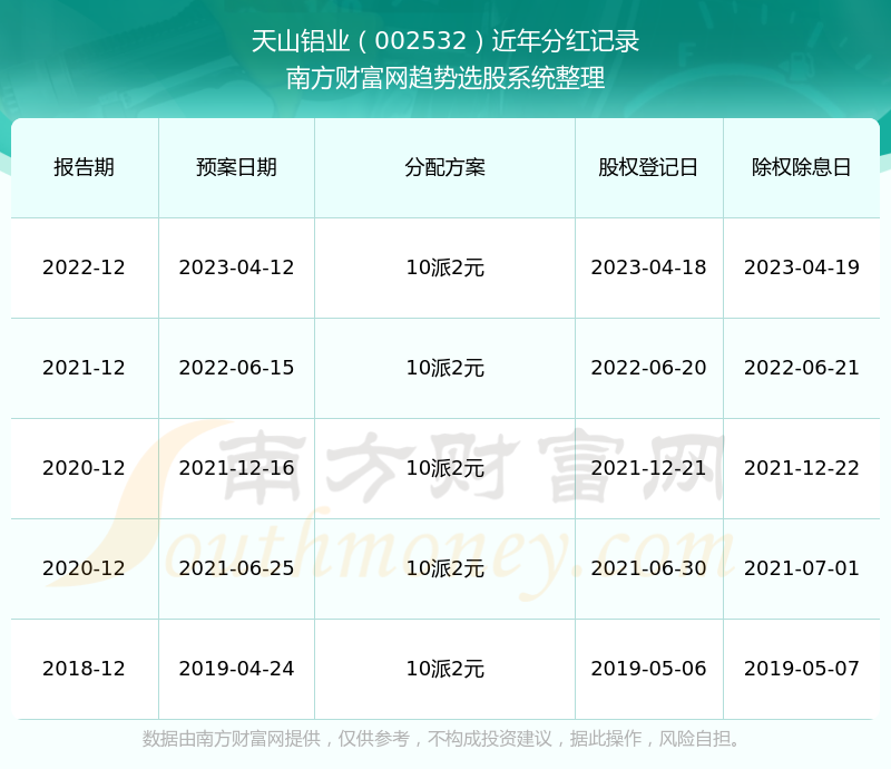 2024澳门历史记录查询，最新核心解答落实_社交版2.296