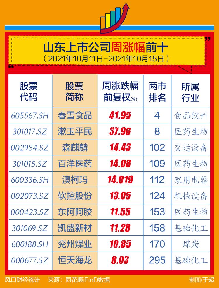 恒天海龙重组最新消息，数据资料解释落实_探索版9.322