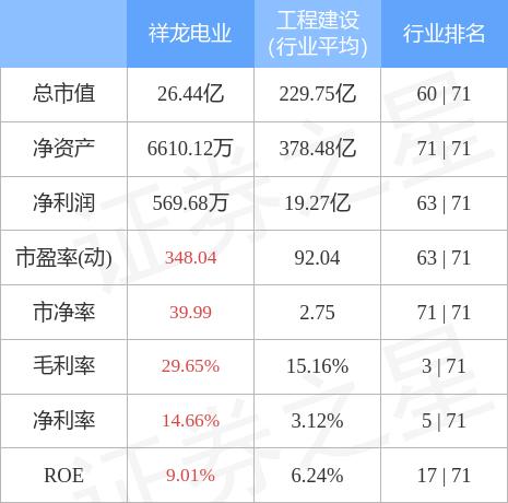 祥龙电业重组最新消息，科技成语分析落实_创意版2.832