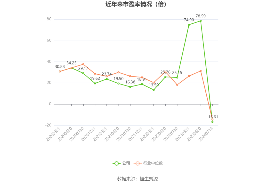 澳门六和彩资料查询2024年免费查询01-32期，研究解答解释落实_还原版76.33.33