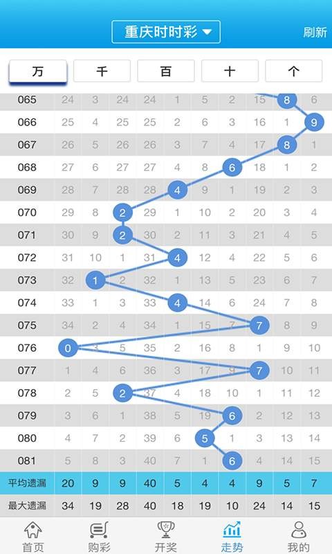 管家婆的资料一肖中特985期，科技成语分析落实_界面版3.898