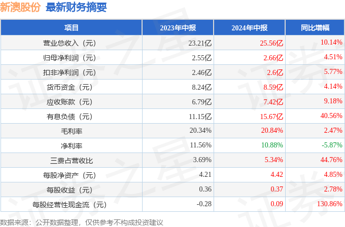 新澳2024年精准资料126期，数据资料解释落实_探索版9.398