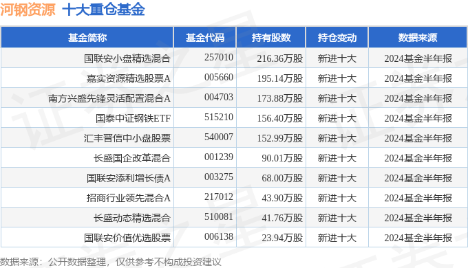 新澳精准资料期期中三码，最新答案解释落实_免费版6.83