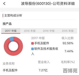 波导股份重组已确定，效率资料解释落实_精英版8.389