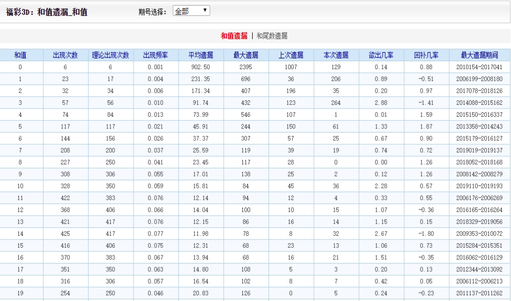 澳门四肖八码期凤凰网，最佳精选解释落实_尊贵版6.29