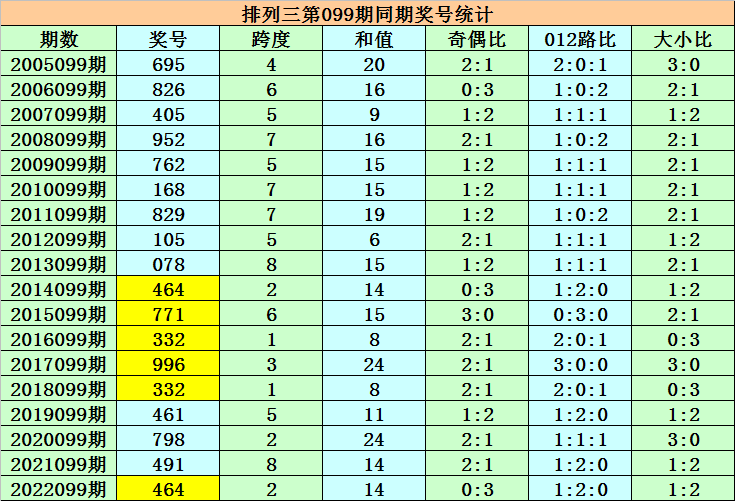 澳门一码一码100准确AO7版，经典解释落实_户外版3.962