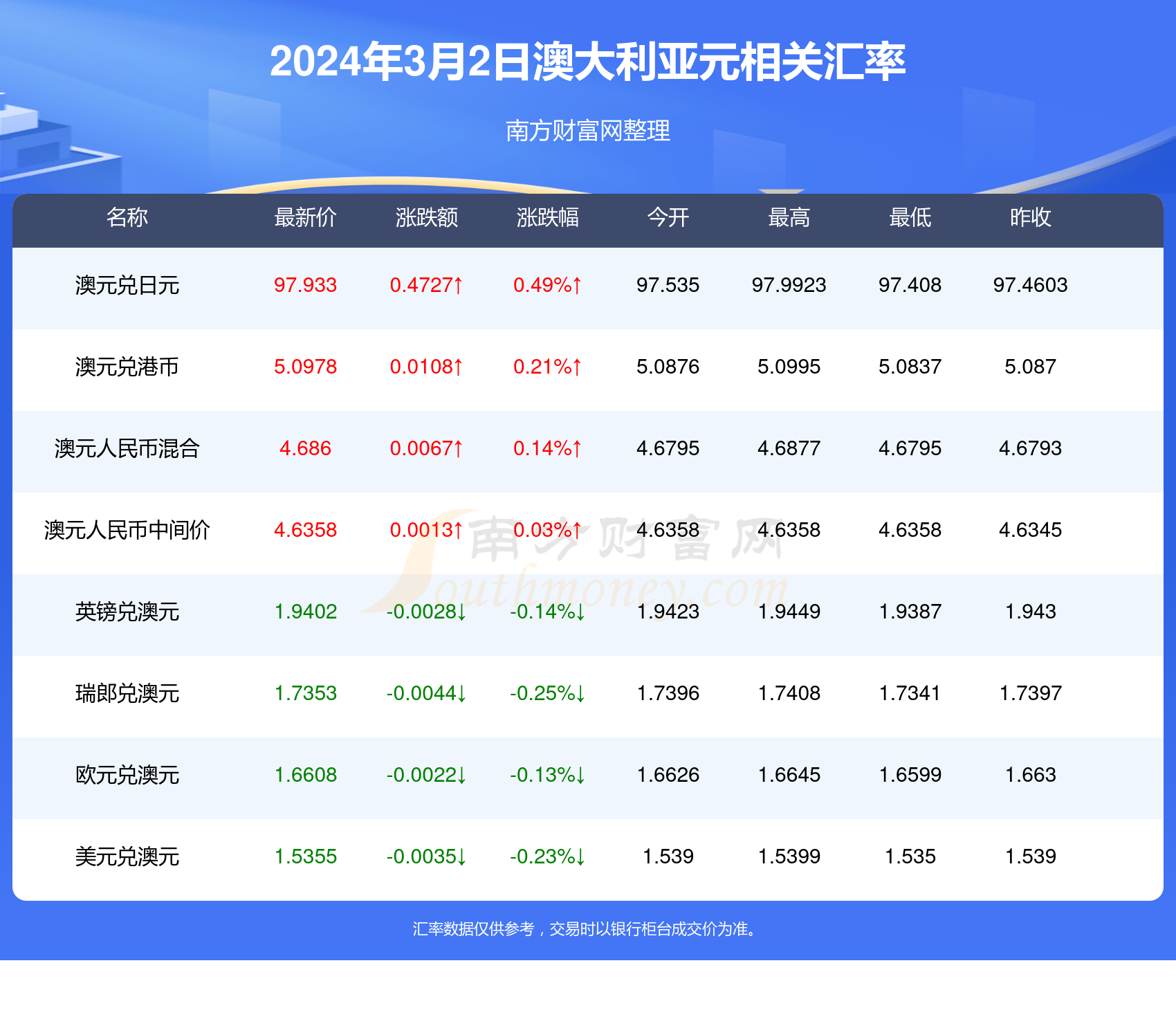 新澳2024年开奖记录，最新答案解释落实_免费版6.83