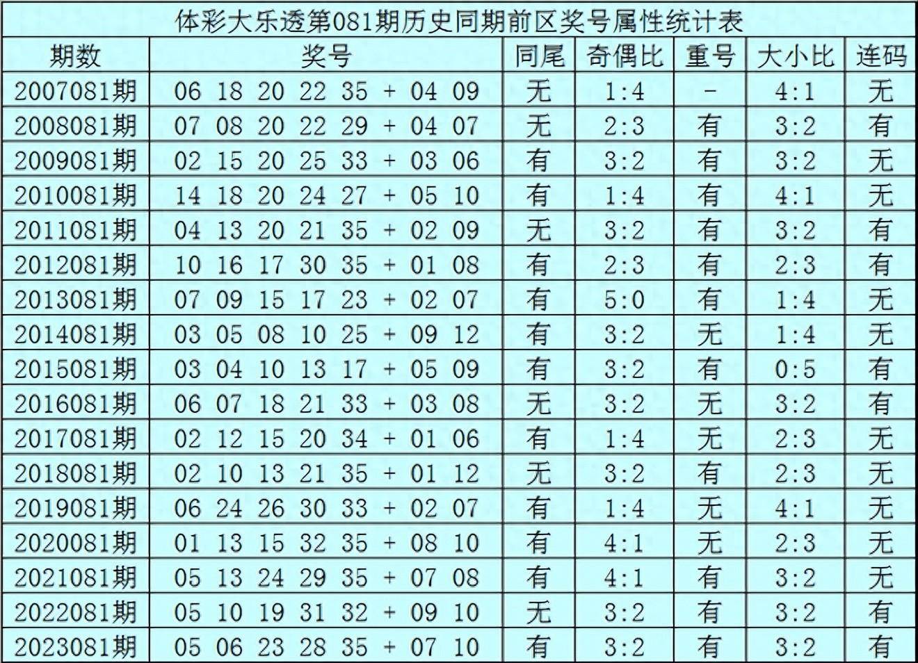 新澳六开彩开奖结果查询合肥中奖，经典解释落实_户外版3.969