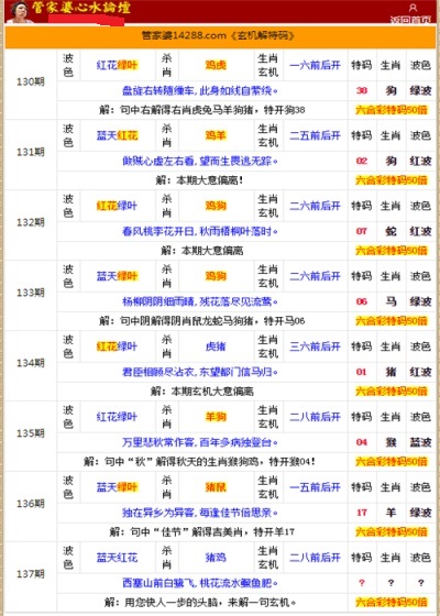 管家婆的资料一肖中特金猴王，经典解释落实_户外版3.969