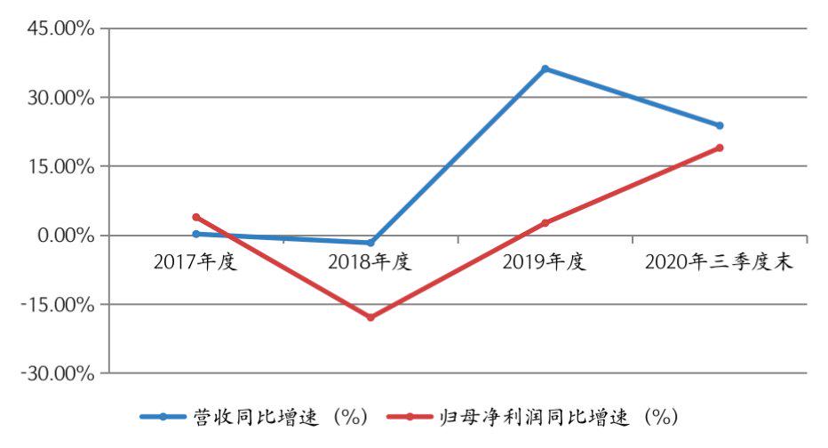 白小姐三肖三期必出一期开奖百度，数据资料解释落实_探索版9.399