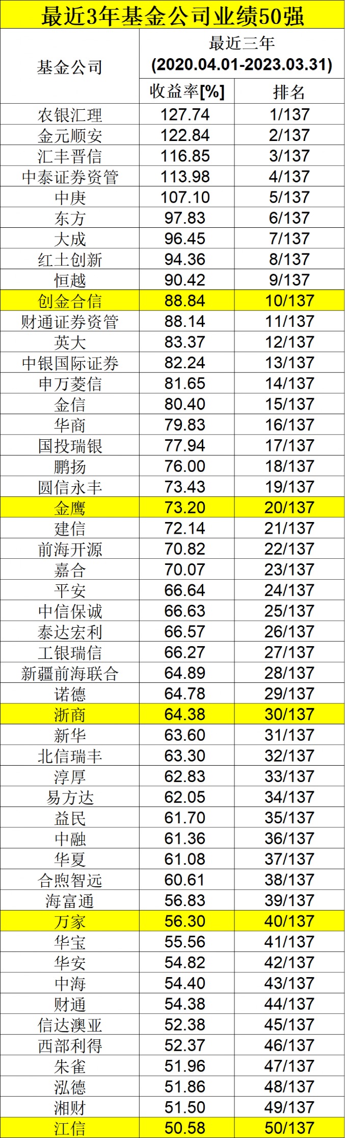 新澳门彩4949历史记录